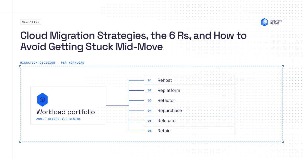 Cloud Migration Strategies